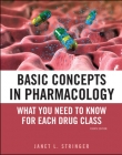 BASIC CONCEPTS IN PHARMACOLOGY