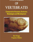 MUSCLES OF VERTEBRATES : COMPARATIVE ANATOMY, EVOLUTION