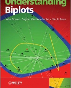 Understanding Biplots