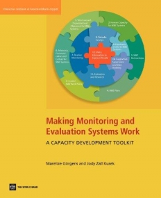 MAKING MONITORING AND EVALUATION SYSTEMS WORK : A CAPAC