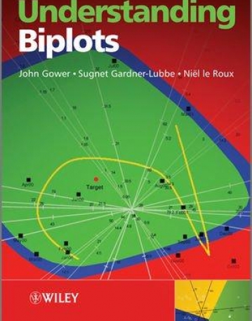 Understanding Biplots