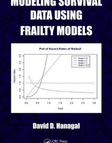 MODELING SURVIVAL DATA