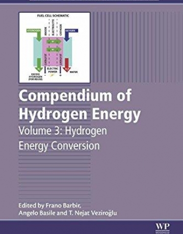 Compendium of Hydrogen Energy